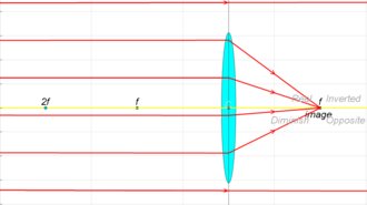 std geometric optics pic